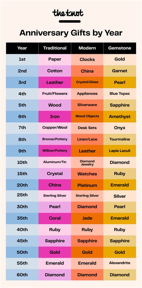 Anniversary Items .